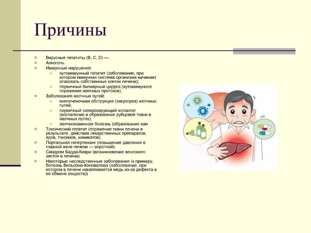 Причины заболевания гепатитом б
